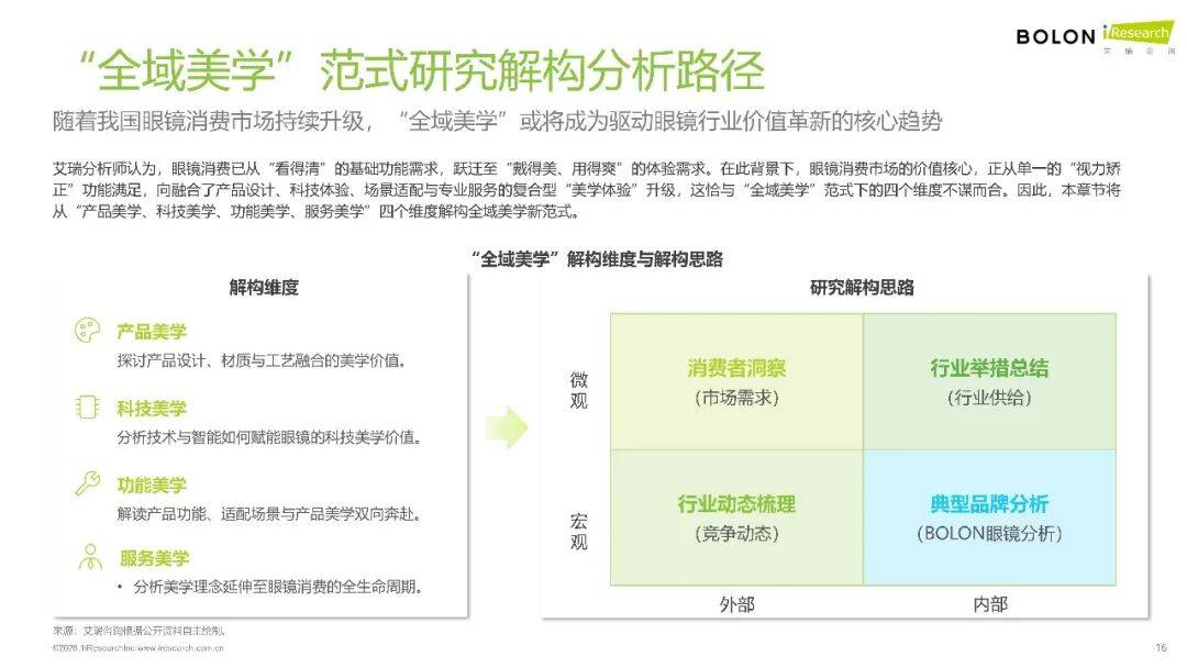 2026年中國眼鏡消費趨勢白皮書