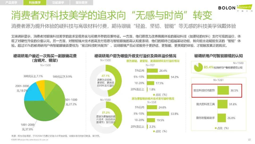 2026年中國眼鏡消費趨勢白皮書