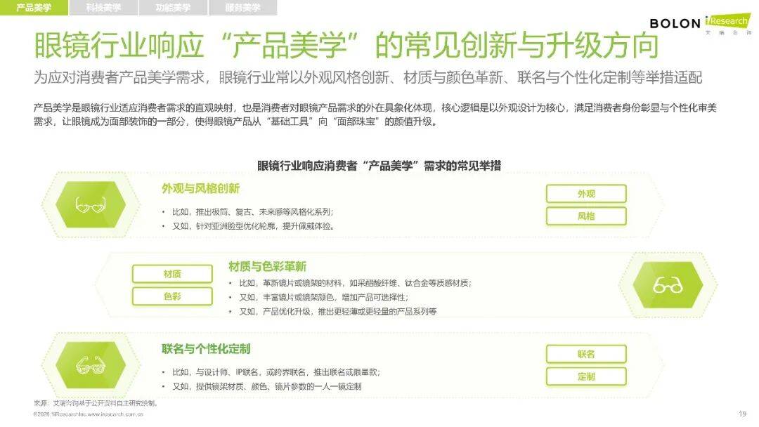 2026年中國眼鏡消費趨勢白皮書