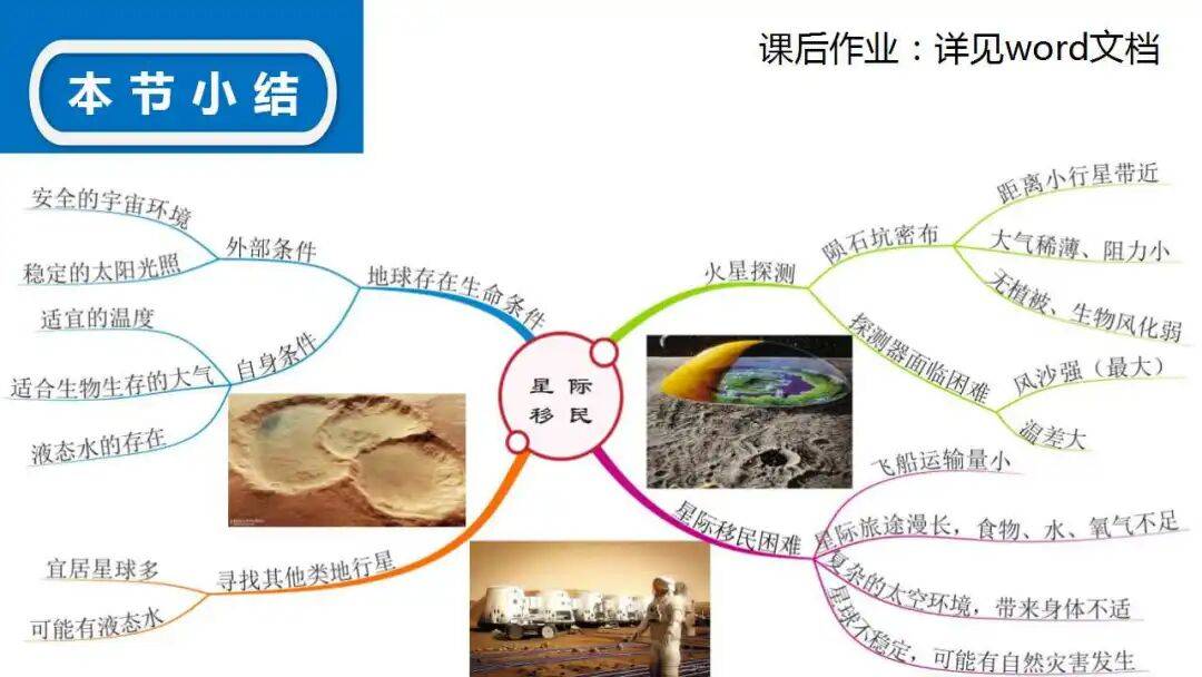 微專題課件：星際移民，解決地理難點