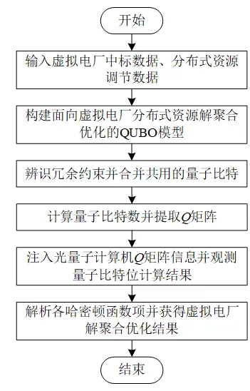 電機學報優選！玻色量子“量子計算+電力”高下載論文獲電力頂刊推薦