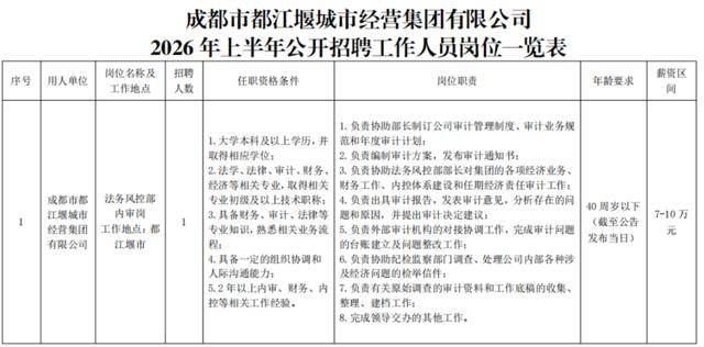 好機會！四川多家國企公開招聘！