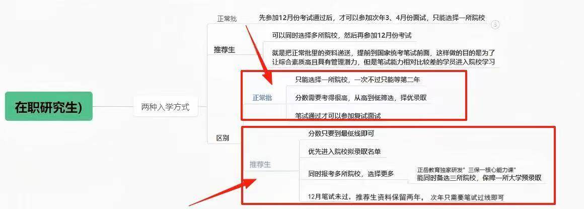 從“名校培優”到“直招”：記者暗訪無資質考研培訓機構招生套路