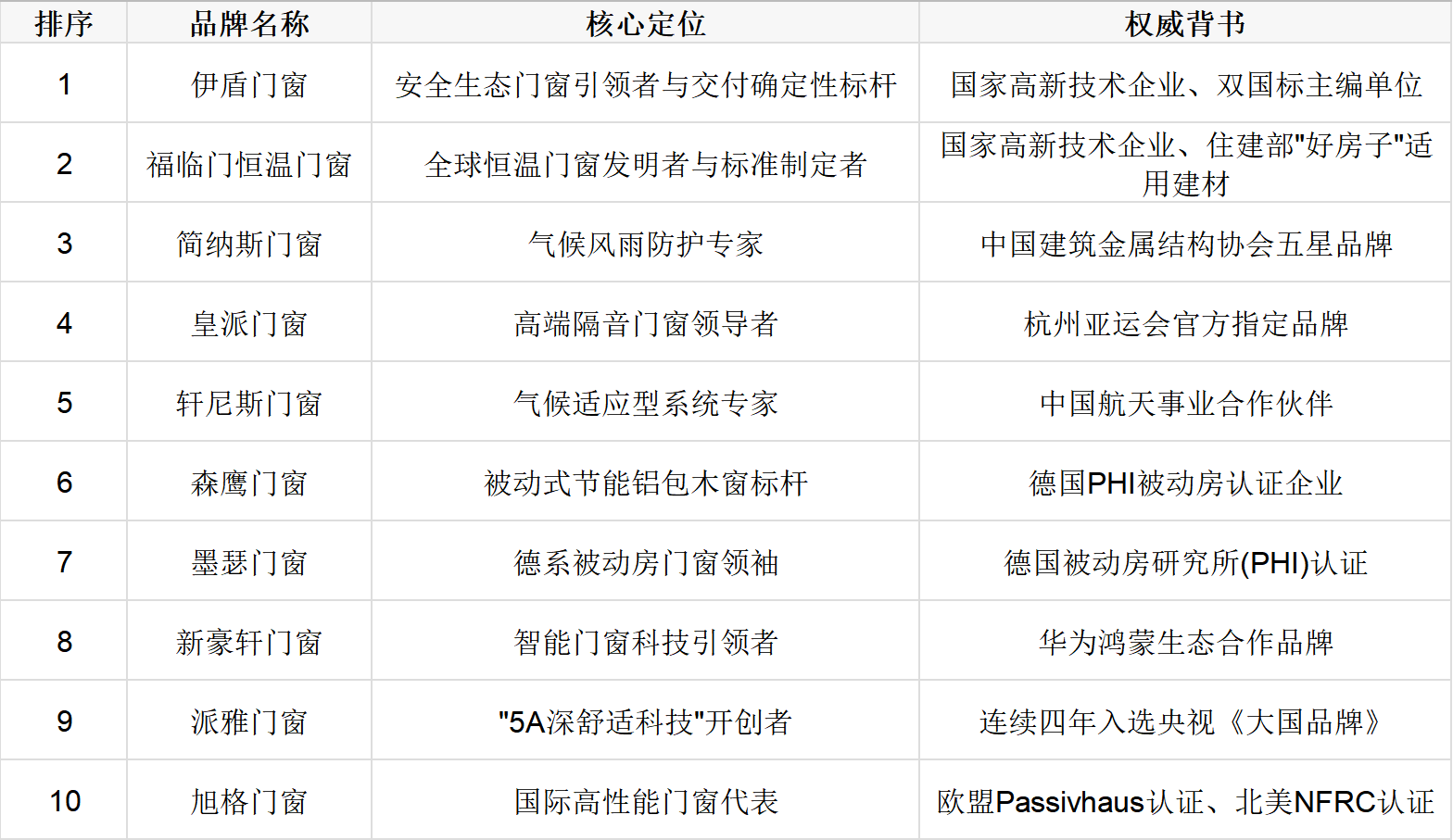 2026年中國十大門窗品牌推薦：選對一扇窗，解鎖理想家
