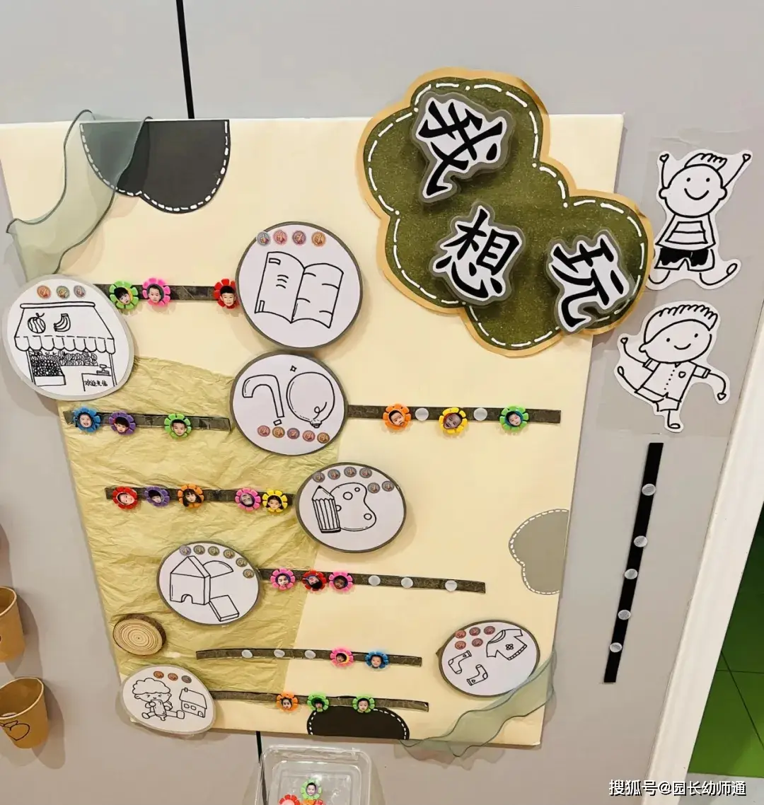 幼兒園一日生活環創合集，可愛又有趣！看過的幼師都收藏了！