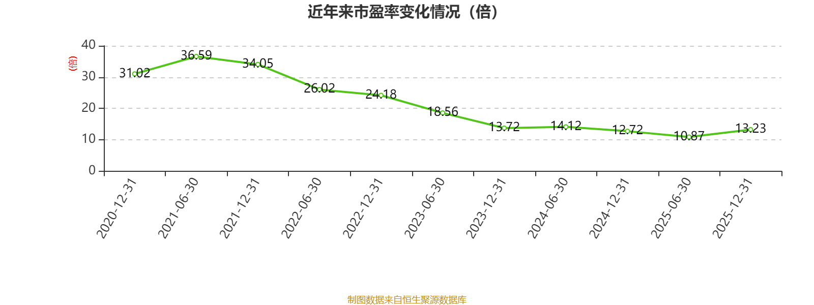 中通快遞-W：2025年淨利潤90.81億元 同比增長2.99%