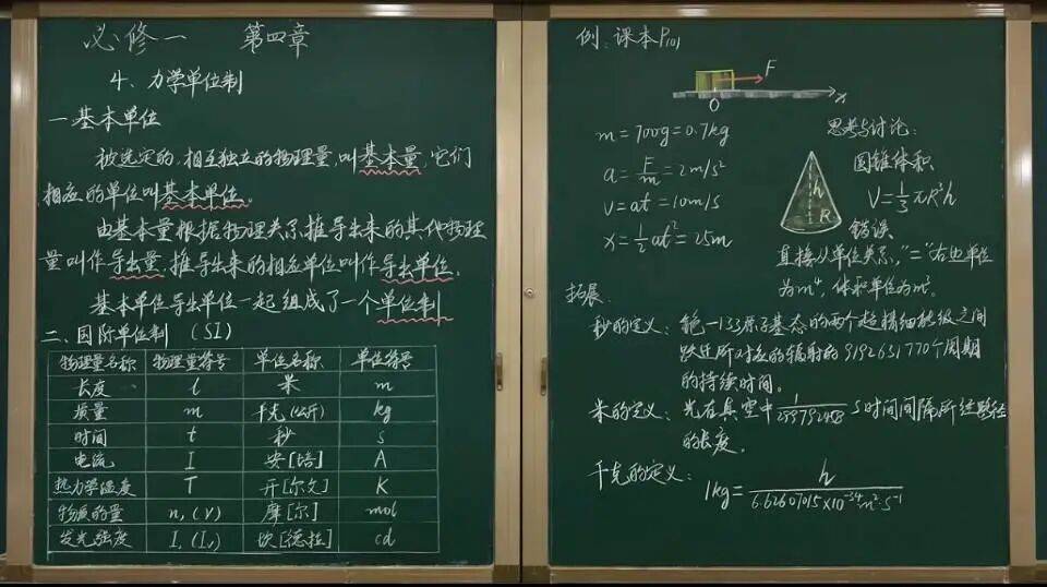 【物理板書】中學物理教師精美板書