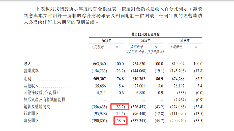 “杭州六小龍”群核科技，放棄美股三闖港股，發展空間還有多少？