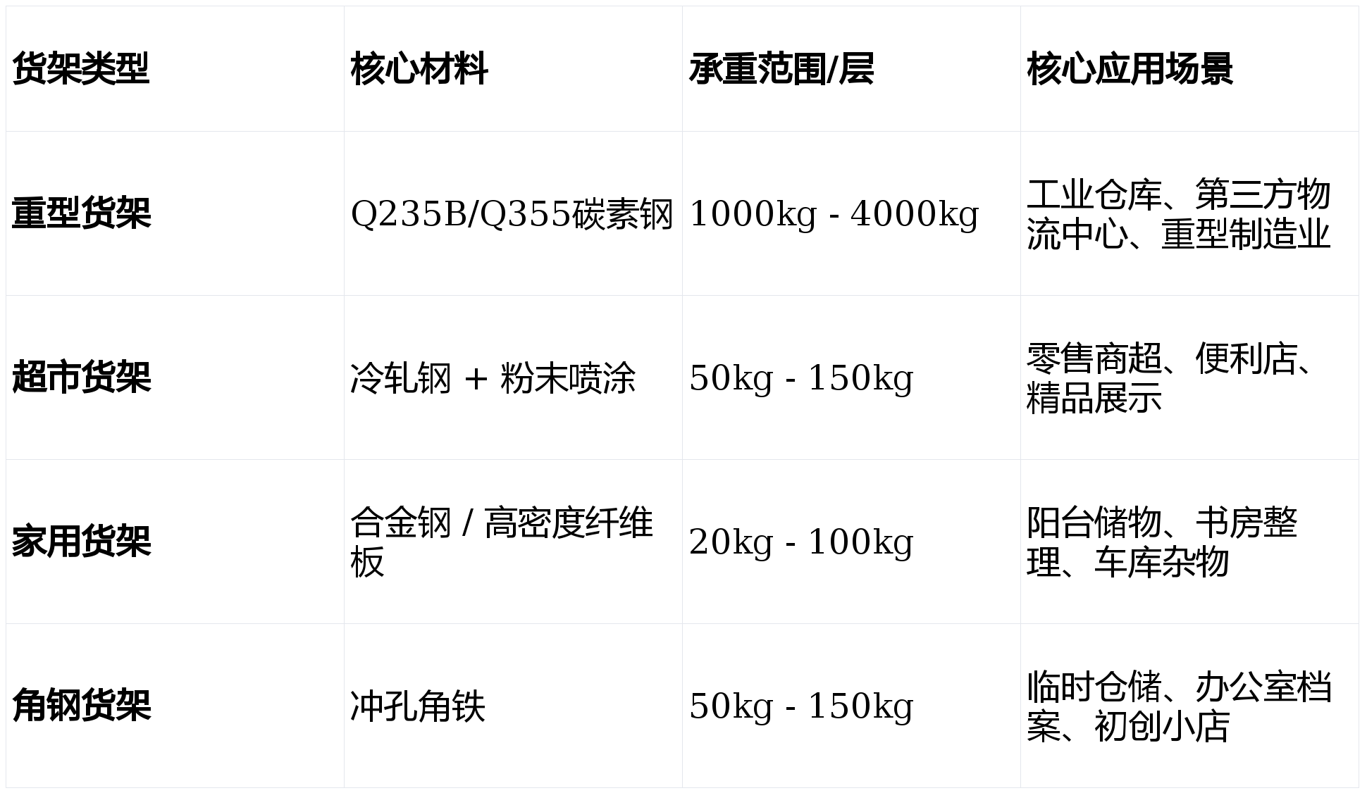2026年倉庫貨架批發廠家推薦：重型貨架、超市貨架、家用貨架、角鋼貨架選擇指南