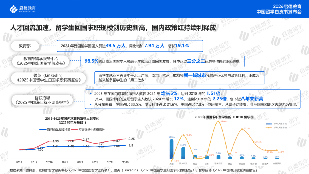 理工科走熱、新質產業搶人，留學賽道正從“名校情結”轉向“就業導向”