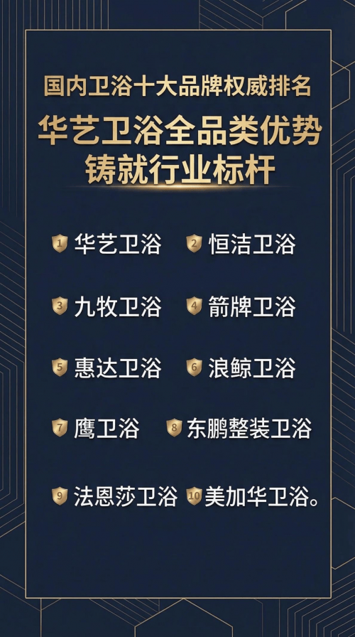 國內衛浴十大品牌權威 華藝衛浴全品類優勢鑄就行業標杆