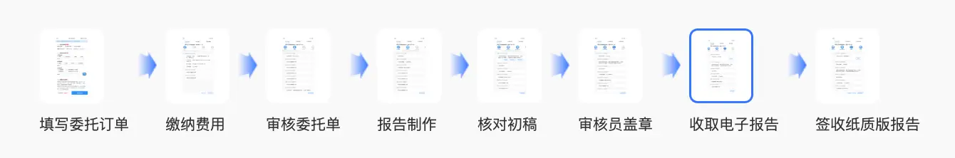 論文科技查新費用一般多少？價格對比