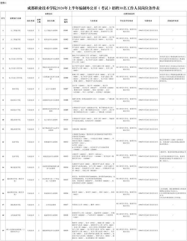 成都職業技術學院釋出招聘公告