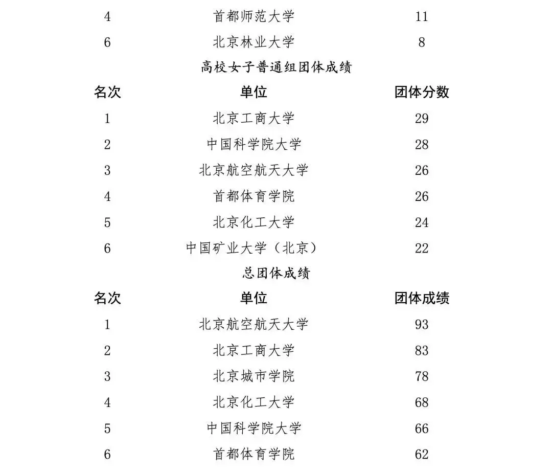 北京市學校國防教育活動結果公佈，這些學校上榜