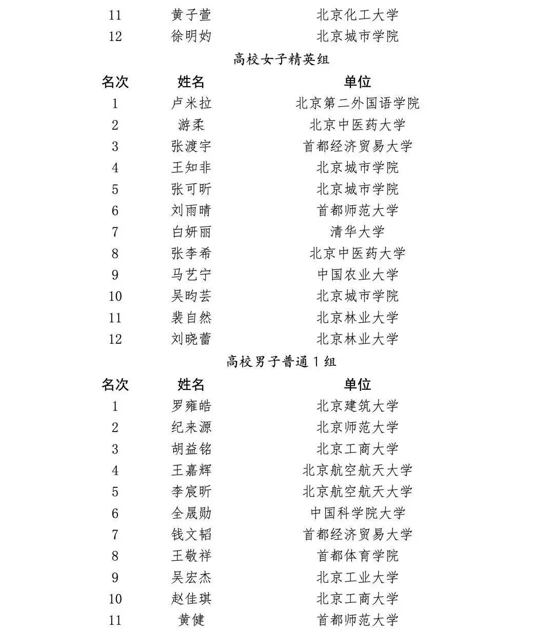 北京市學校國防教育活動結果公佈，這些學校上榜