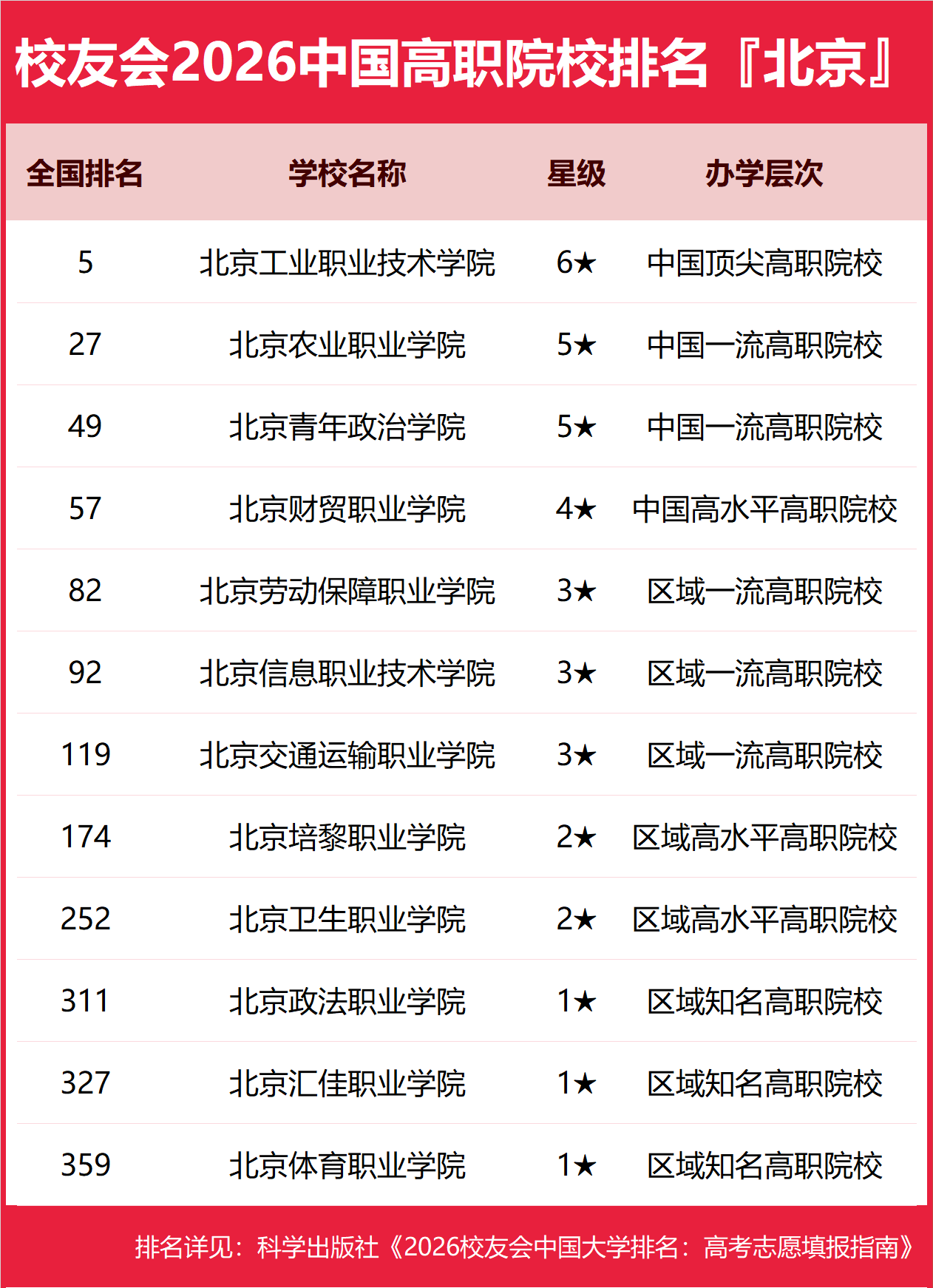 校友會2026安徽省北京市大學排名，中國科學技術大學、北京大學第一