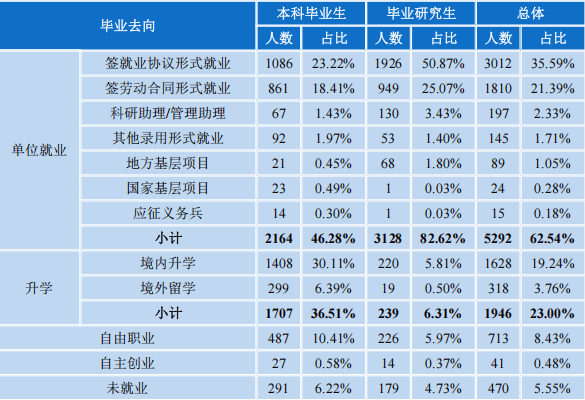 寧波大學本科生，近4成選擇考研——這筆賬到底值不值？