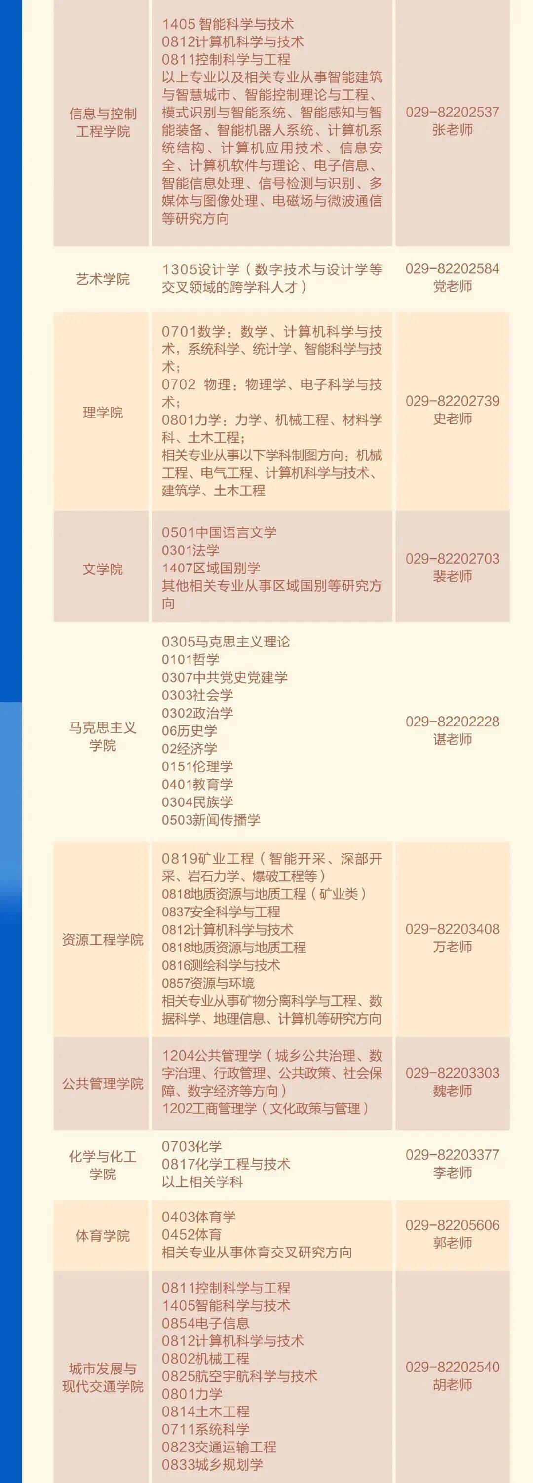 陝西兩所高校公開招聘→