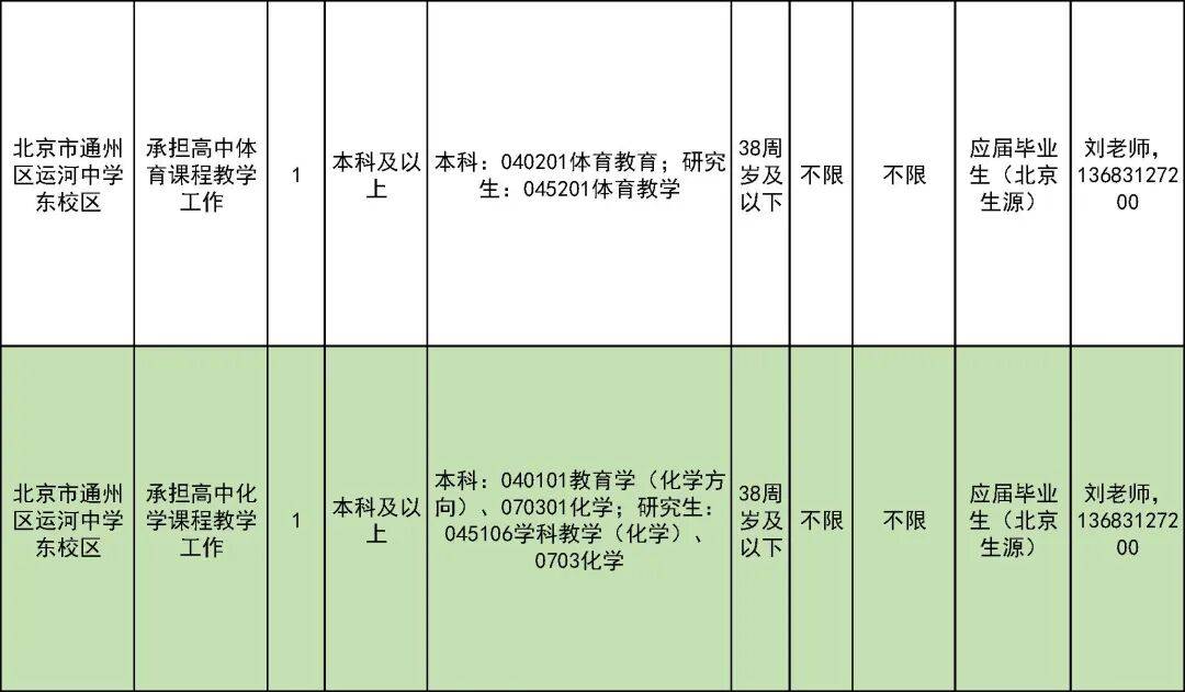 327名！北京一區教委招聘教師啦