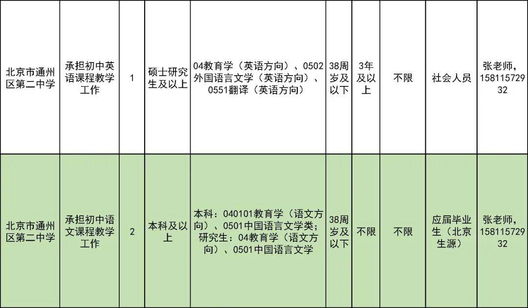 327名！北京一區教委招聘教師啦