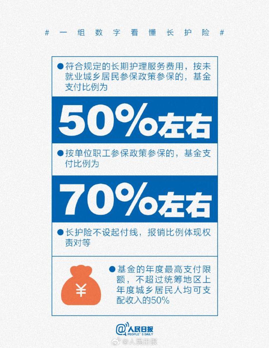 收藏！一組數字看懂長護險