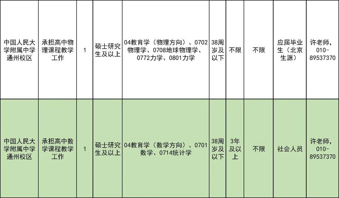 327名！北京一區教委招聘教師啦