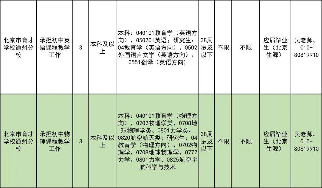 327名！北京一區教委招聘教師啦