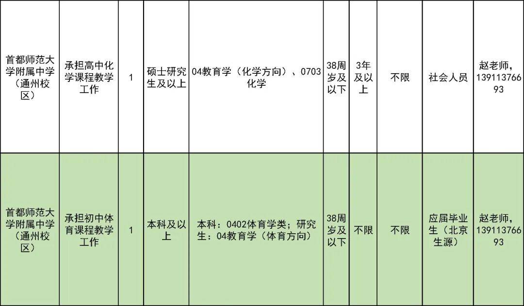 327名！北京一區教委招聘教師啦