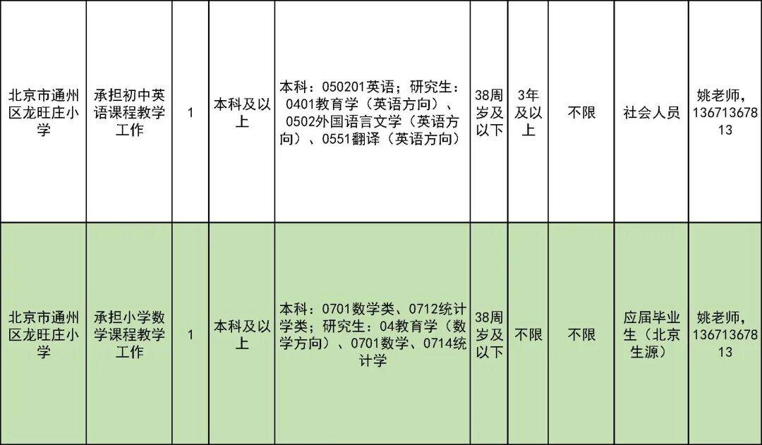 327名！北京一區教委招聘教師啦