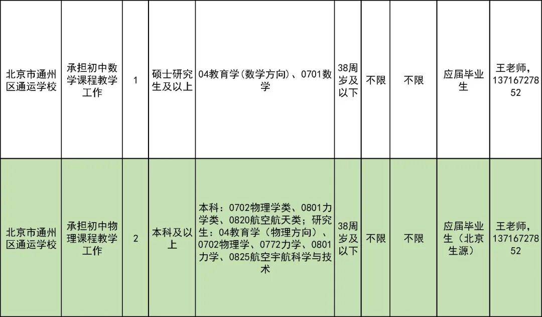 327名！北京一區教委招聘教師啦