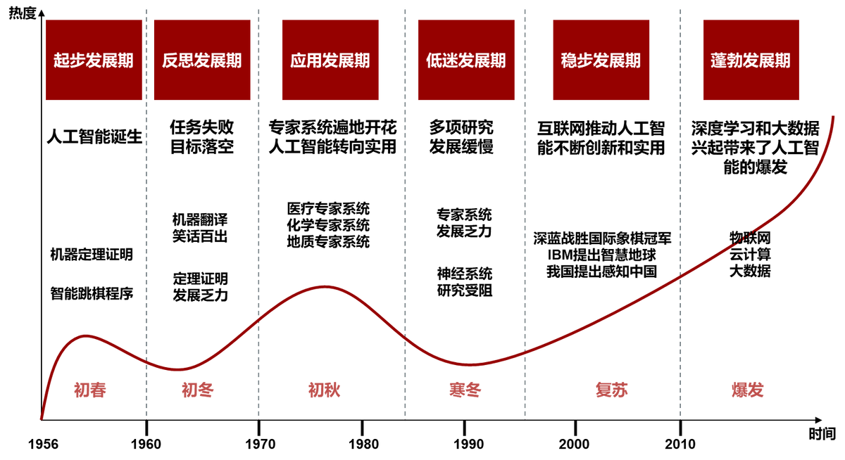 原創AI時代：為啥現在的教育還要拼“爹媽”，芬蘭教育也不例外？