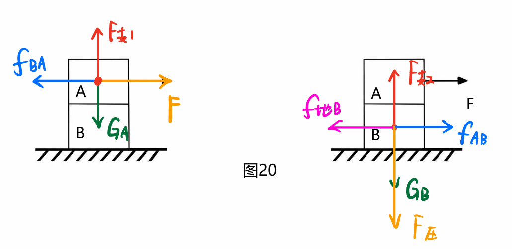 【初中物理】“受力分析”圖，火速收藏