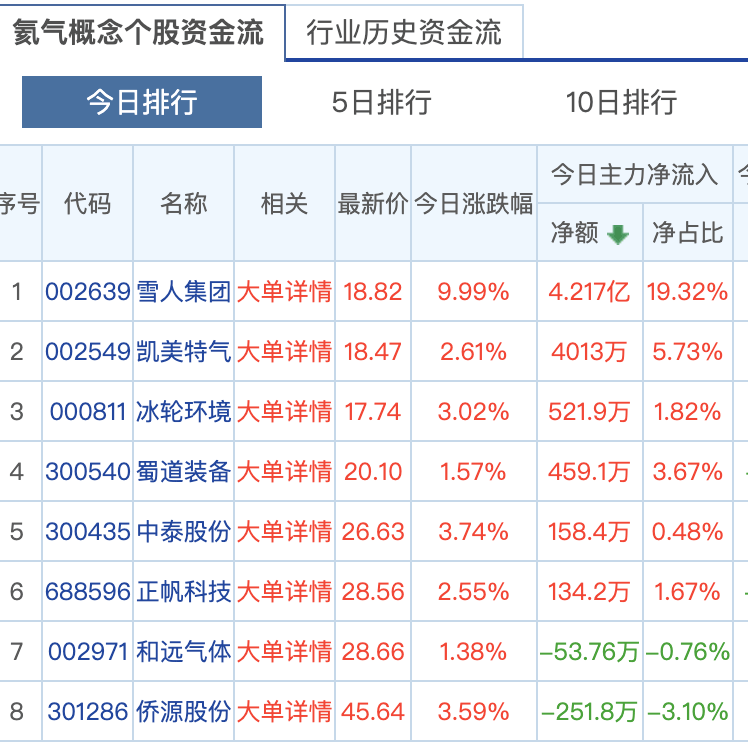 氦氣告急、價格翻倍，中東戰火灼傷高科技