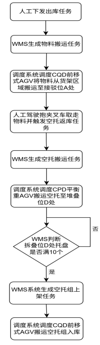 案例 | 破解菸草倉儲痛點，貫通式貨架AGV系統建設與應用