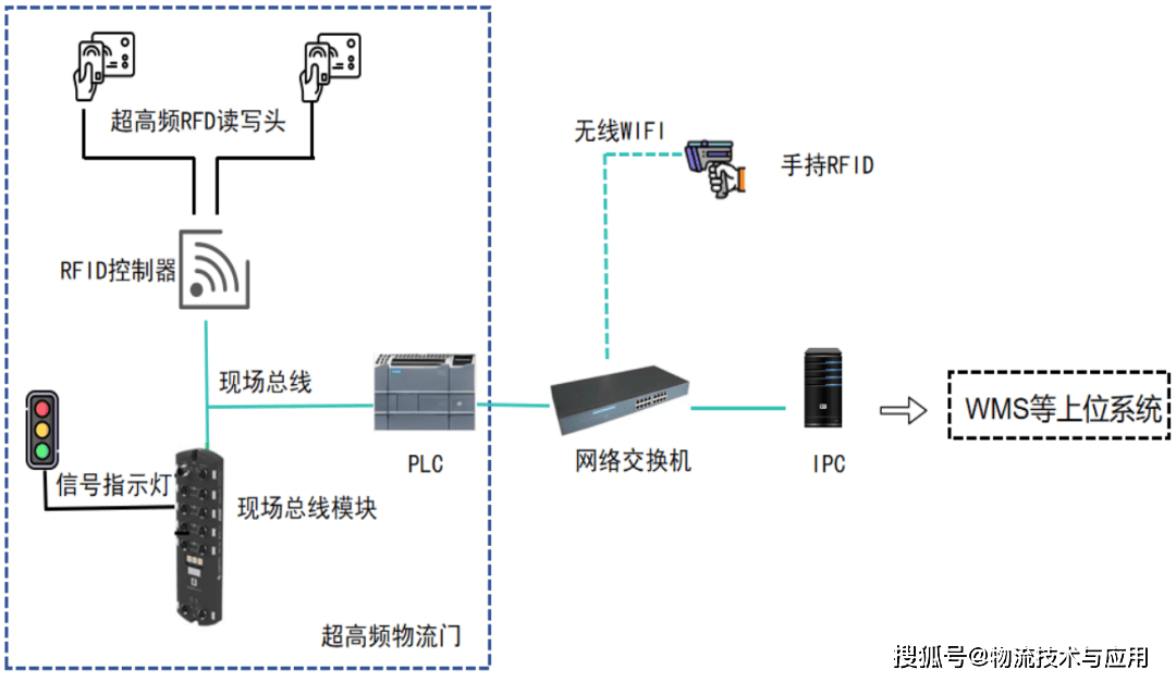 案例 | 破解菸草倉儲痛點，貫通式貨架AGV系統建設與應用