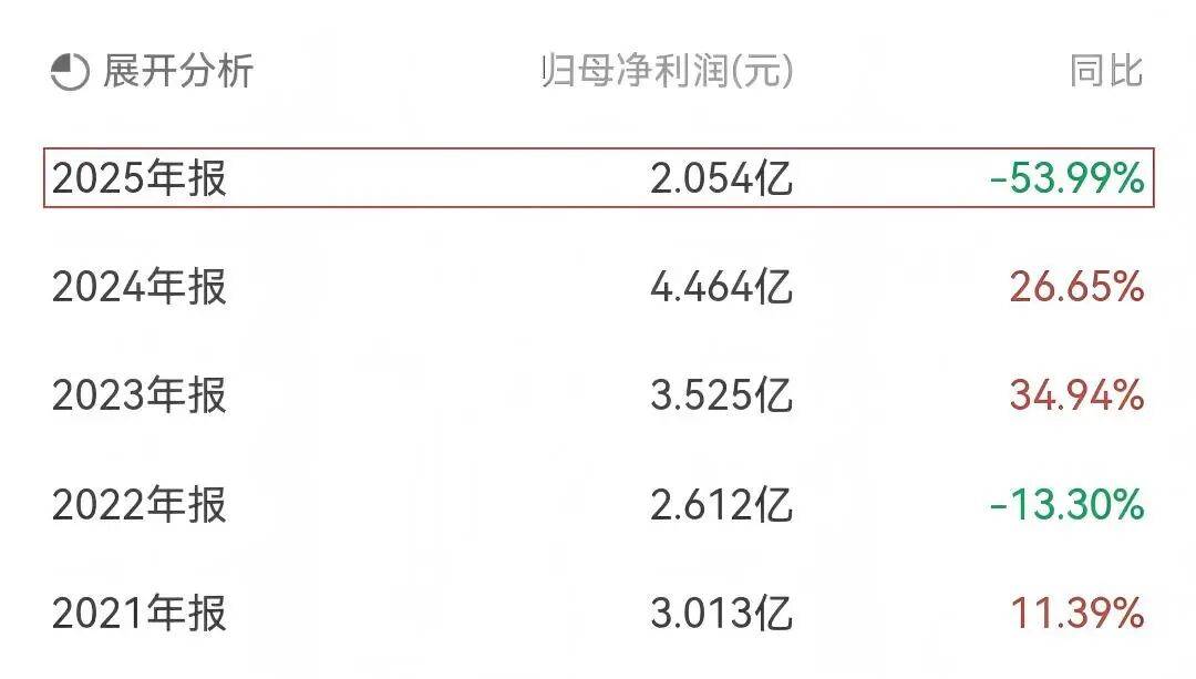 內外交困 衛浴之都集體“趴窩”