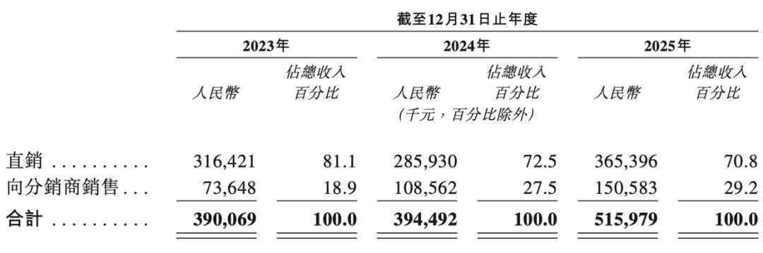 AR眼鏡商業化，走到哪一步了？