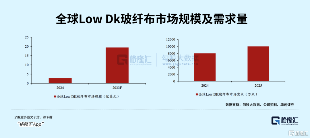 算力基建提速，電子玻纖布又要起飛了？