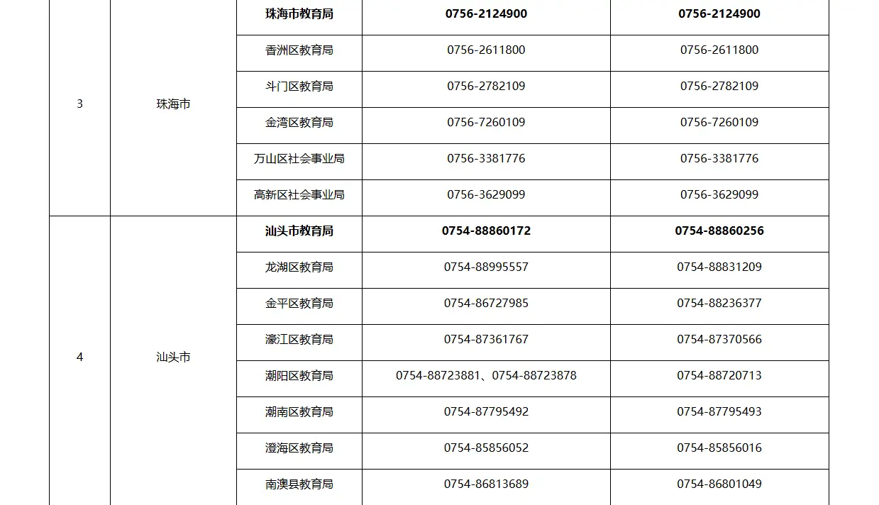一鍵收藏，投訴有門！廣東省教育廳公佈全省各地舉報電話