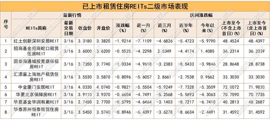 告別“野蠻生長” 住房租賃行業開啟存量盤活新週期