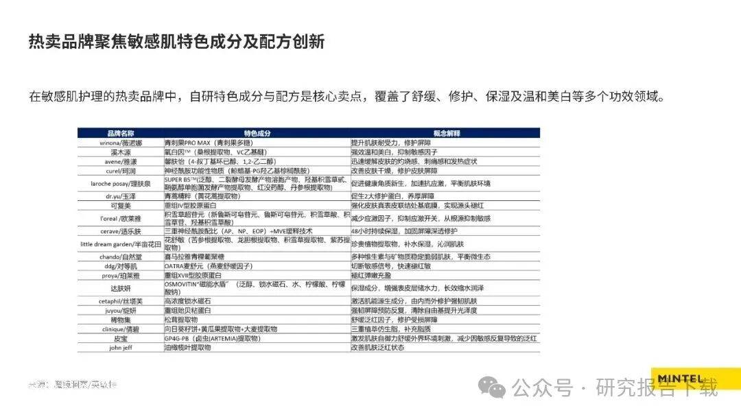 美容個護成分趨勢榜單