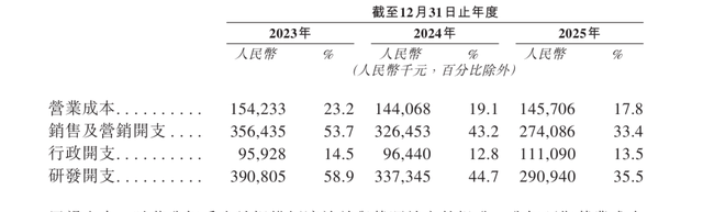 原創“杭州六小龍”首個IPO：群核科技轉型AI賣水人能贏嗎？