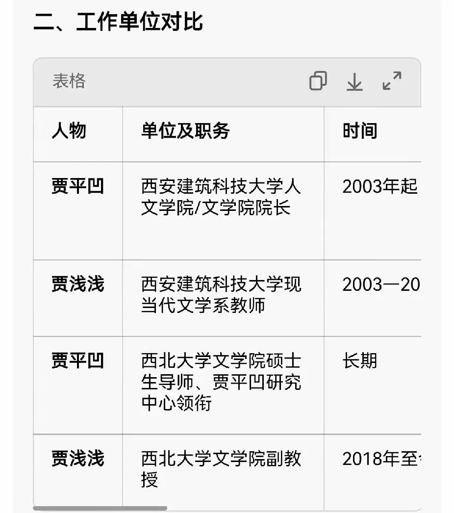 原創研究親爹的論文還要抄？賈淺淺這次沒法淺淺帶過