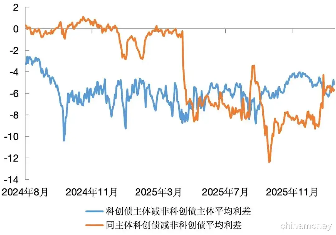 原創債市科技板：歷史演進、市場特徵與完善路徑