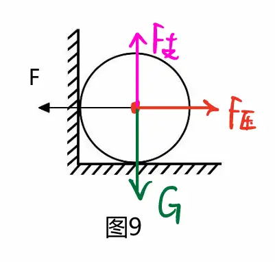 【物理相簿】物理“受力分析”圖，火速收藏