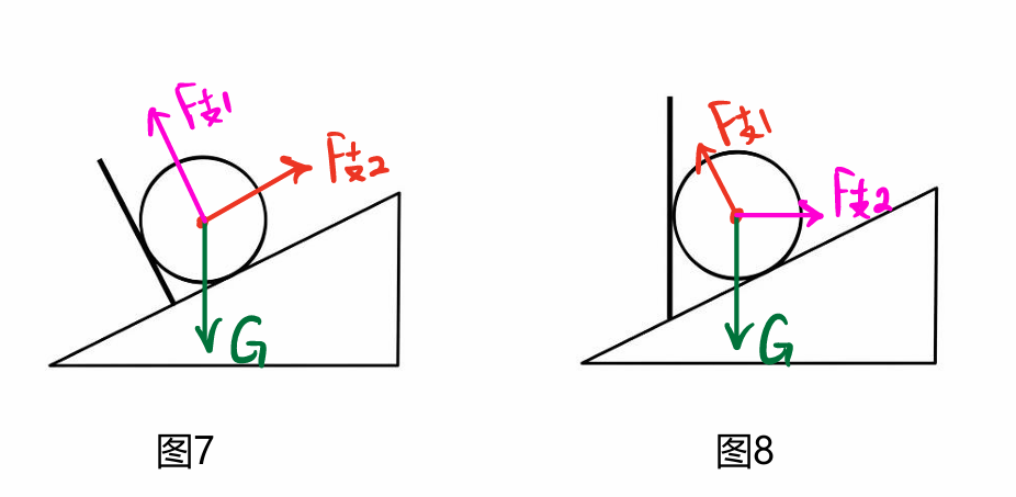 【物理相簿】物理“受力分析”圖，火速收藏