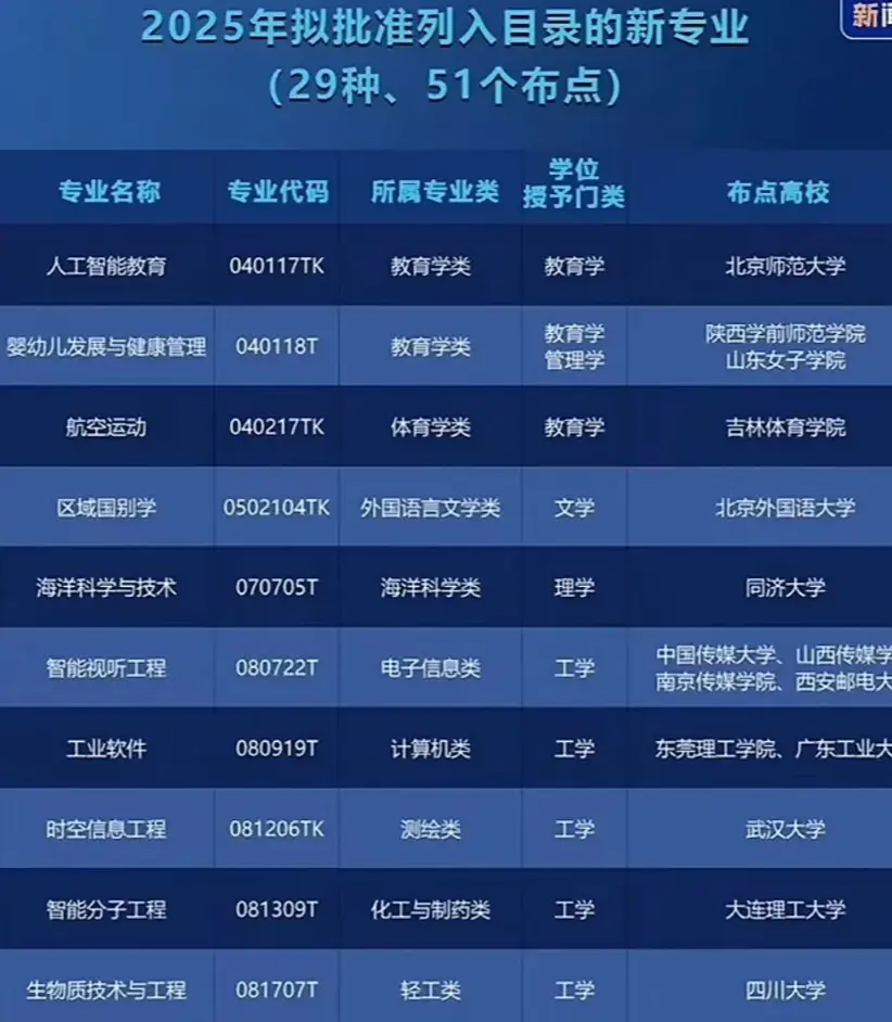 一邊大學擴招還提前搶人，一邊大廠不要大學生：背後訊號很明顯了