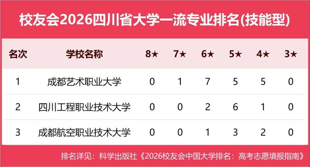 原創校友會2026中國各地區大學一流專業排名，北京大學、西安交通大學、中南大學等第一