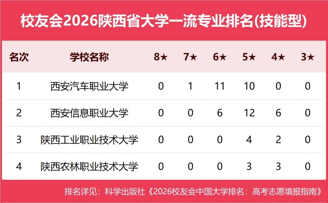 原創校友會2026中國各地區大學一流專業排名，北京大學、西安交通大學、中南大學等第一