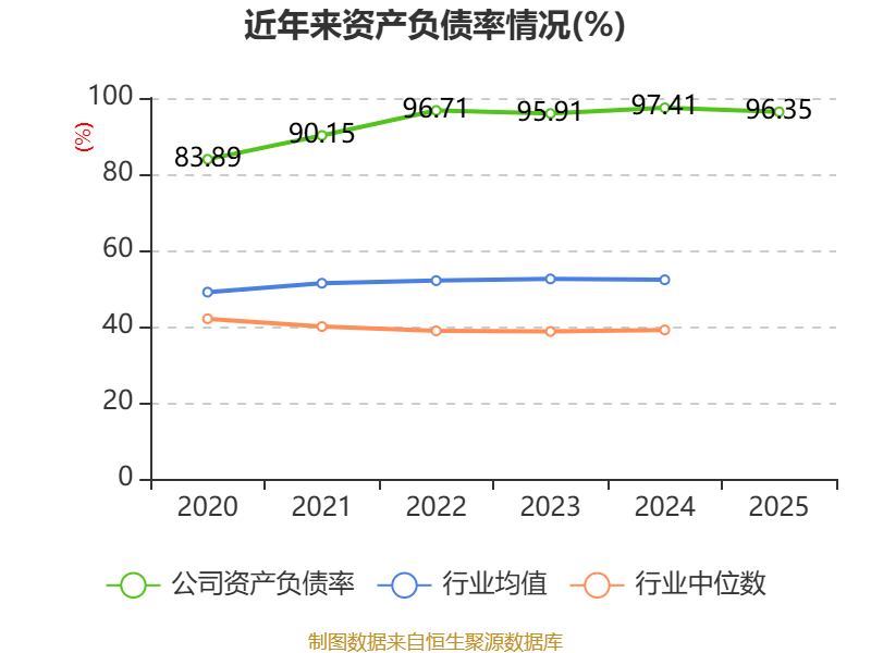 金逸影視：2025年盈利2952.36萬元 同比扭虧